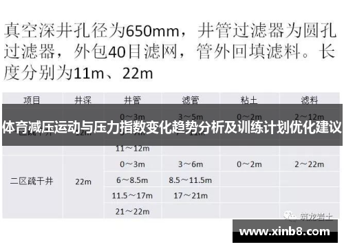 体育减压运动与压力指数变化趋势分析及训练计划优化建议