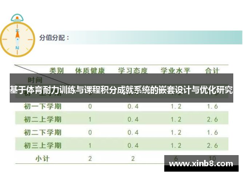 基于体育耐力训练与课程积分成就系统的嵌套设计与优化研究