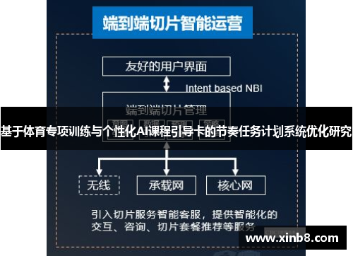 基于体育专项训练与个性化AI课程引导卡的节奏任务计划系统优化研究