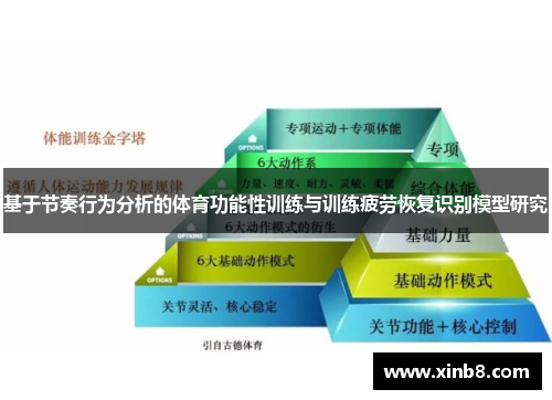基于节奏行为分析的体育功能性训练与训练疲劳恢复识别模型研究