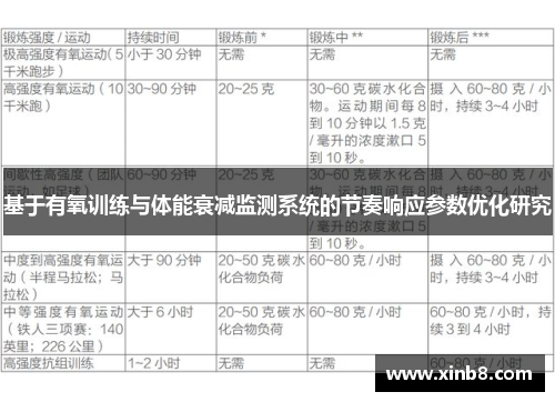 基于有氧训练与体能衰减监测系统的节奏响应参数优化研究