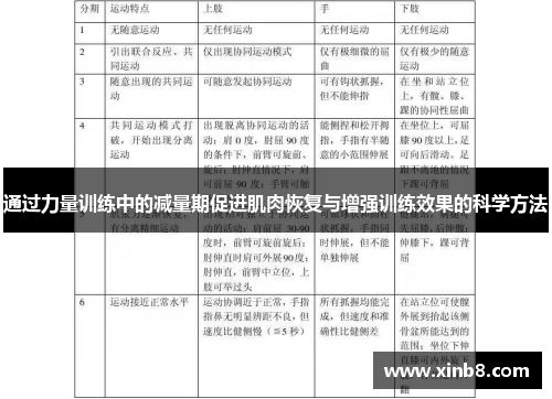 通过力量训练中的减量期促进肌肉恢复与增强训练效果的科学方法