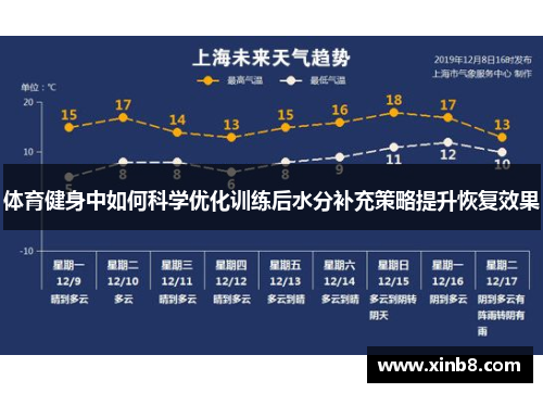 体育健身中如何科学优化训练后水分补充策略提升恢复效果