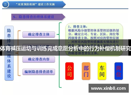 体育减压运动与训练完成意愿分析中的行为补偿机制研究