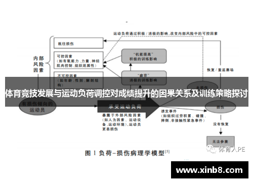 体育竞技发展与运动负荷调控对成绩提升的因果关系及训练策略探讨