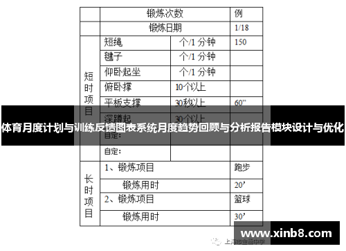 体育月度计划与训练反馈图表系统月度趋势回顾与分析报告模块设计与优化
